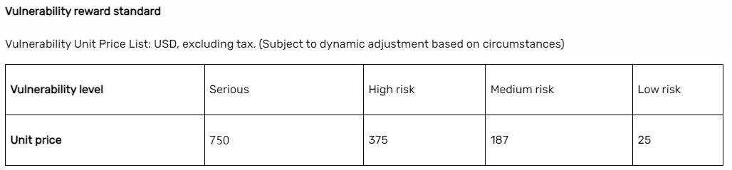 Reward Standards