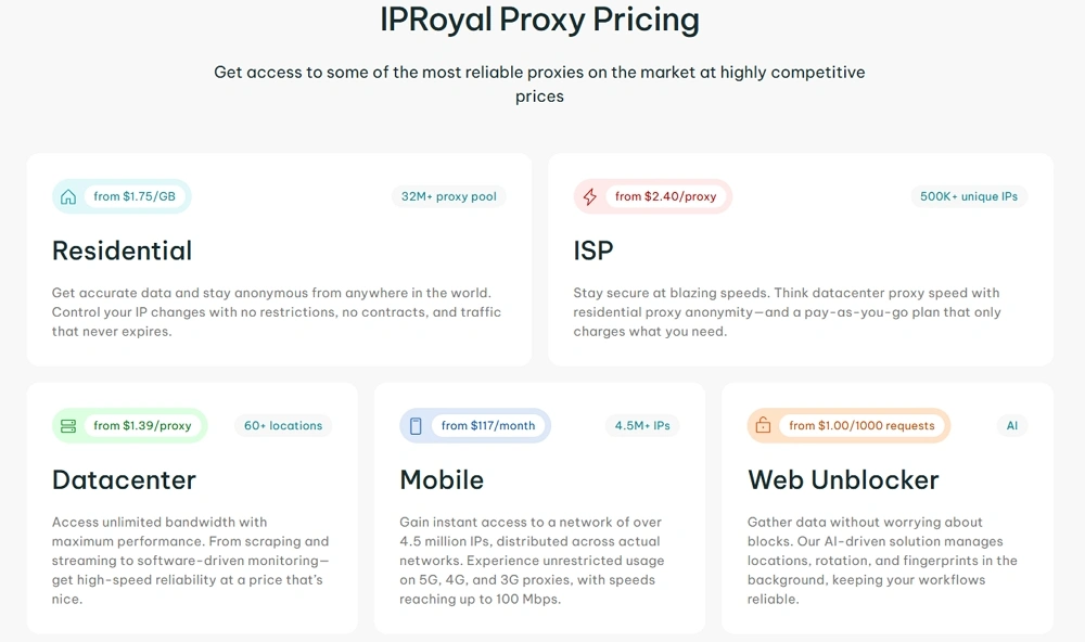 Key Proxy Types and Features