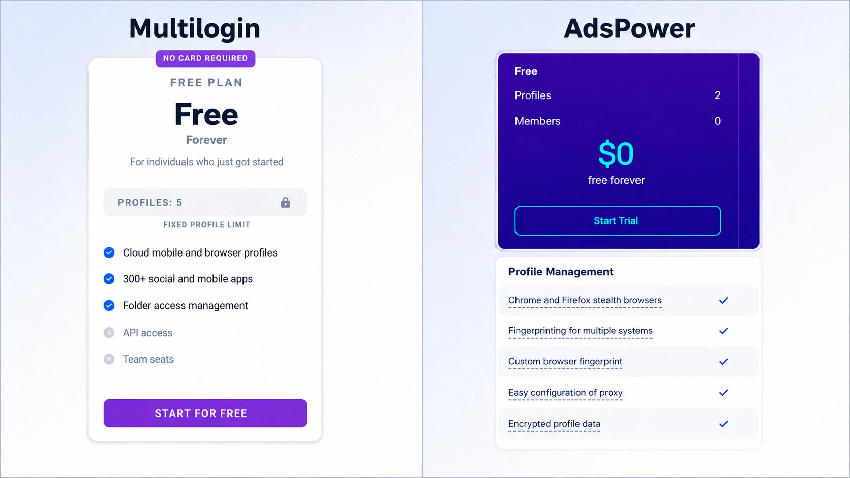 multilogin vs adspower free trial webp