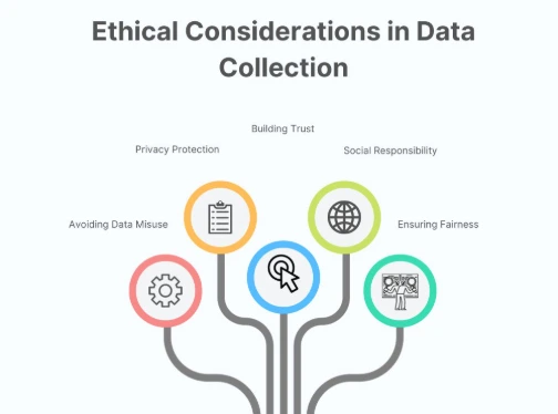 What is Ethical Data Collection?