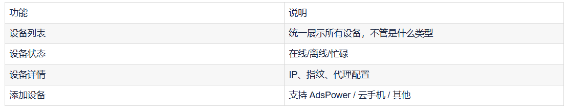 我做INS矩阵管理系统时，菜单是这样设计的（附设备抽象思路）