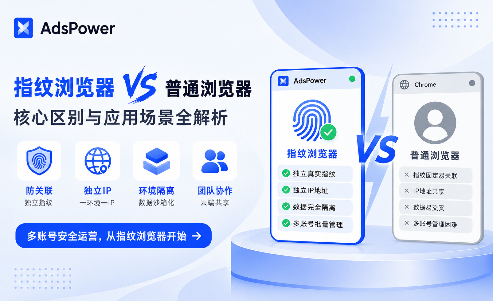 指纹浏览器和普通浏览器有什么区别？为什么跨境电商都在使用指纹浏览器