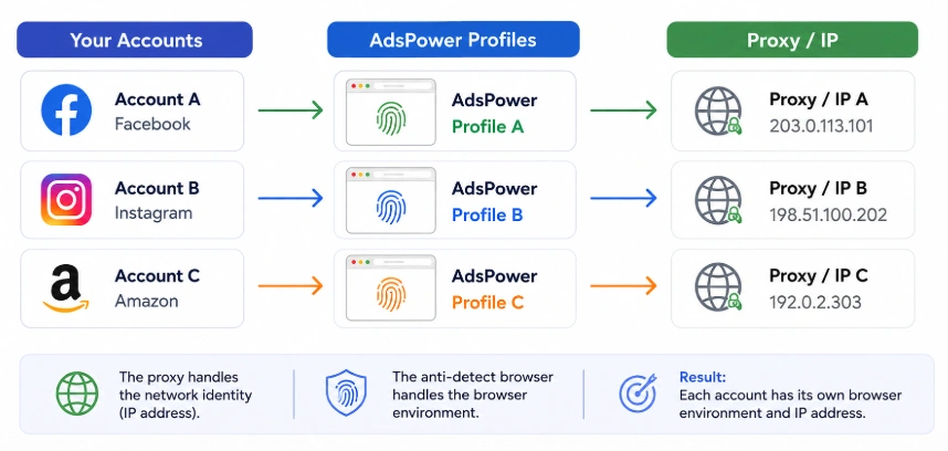 adspower-vpn-proxy