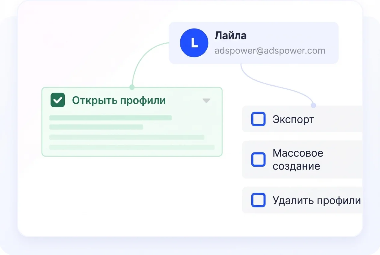 Точные разрешения для профилей