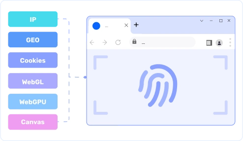 Customize browser fingerprints in AdsPower