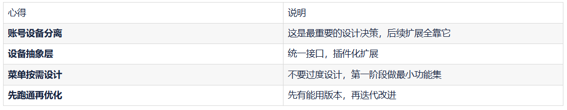 我做INS矩阵管理系统时，菜单是这样设计的（附设备抽象思路）