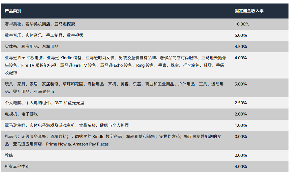 跨境卖家如何用亚马逊联盟开启稳定收入？从注册选品到转化追踪的全流程！