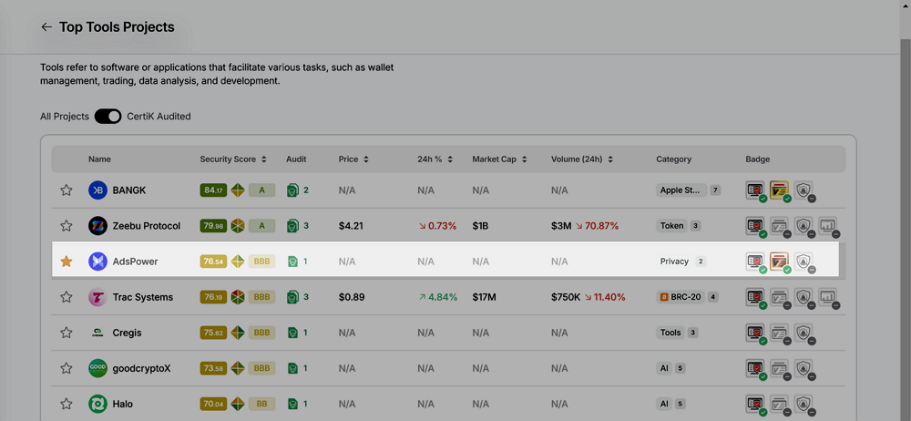 AdsPower занимает место в топ-10% по безопасности в Web3 с одобрением CertiK