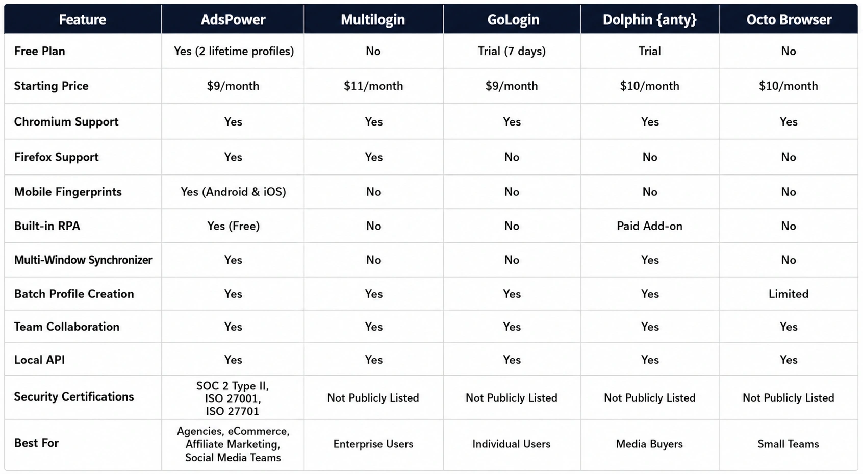 best-multiaccount-browser-comparsion-webp