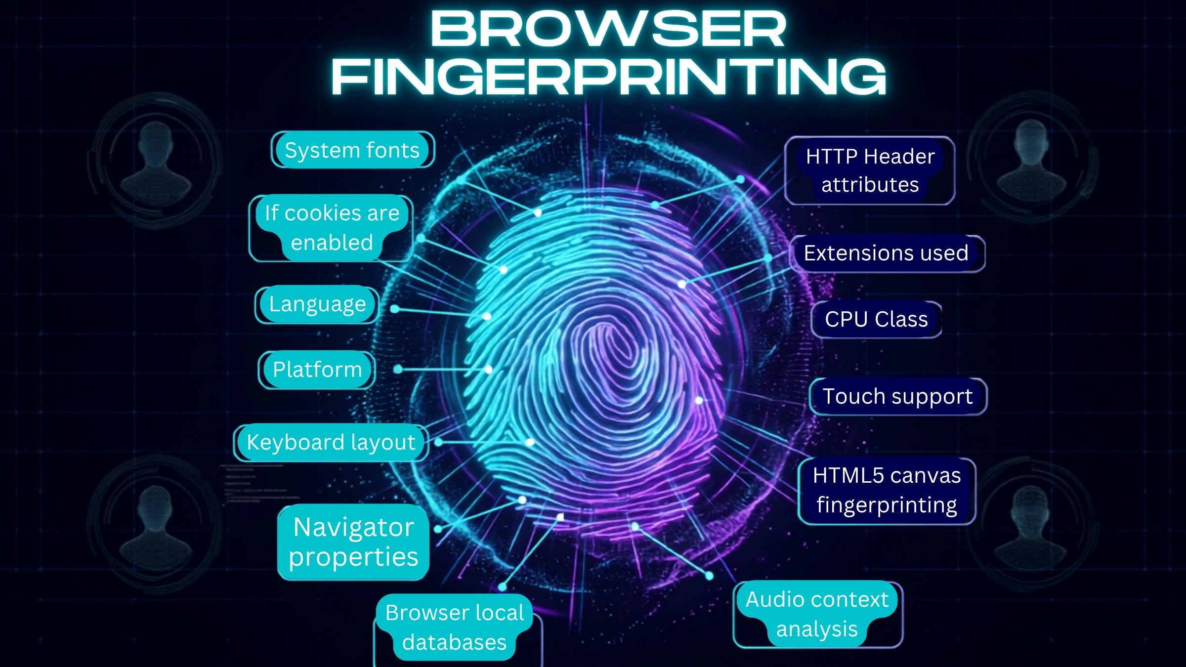 what-is browser-fingerprint