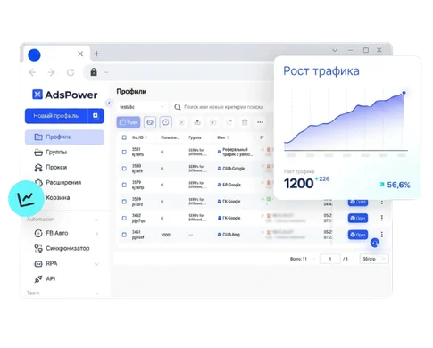 Увеличьте доход от арбитража трафика через несколько аккаунтов с AdsPower