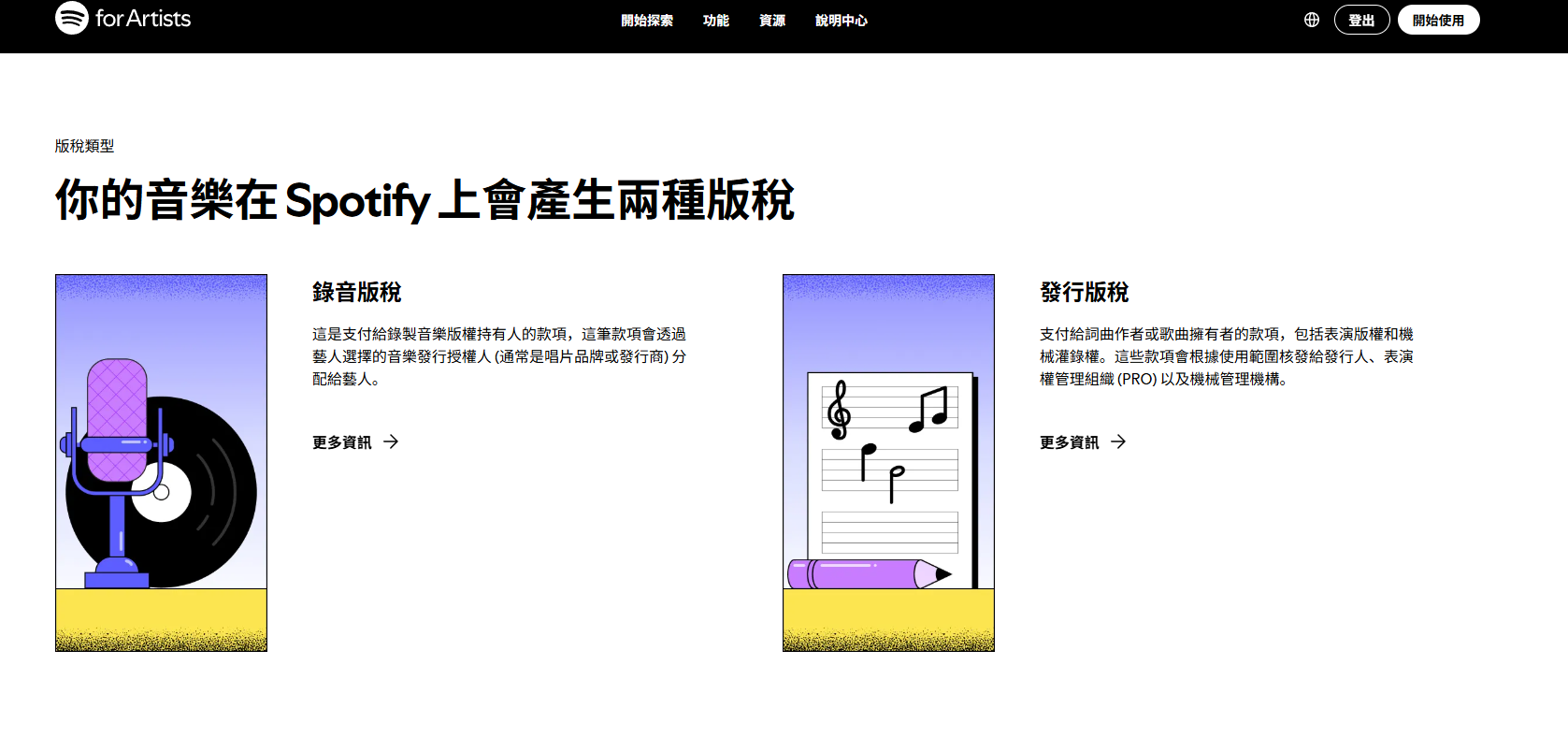 利用 AI 音乐在 Spotify 赚钱的方法，更全更新的 Spotify 变现指南
