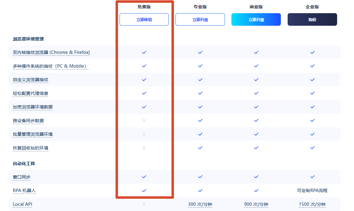 Dolphin Anty 和 AdsPower 怎么选？功能、价格、迁移全对比