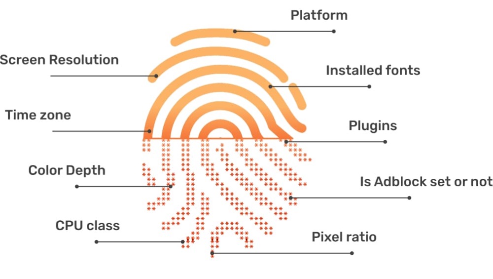 browser fingerprinting