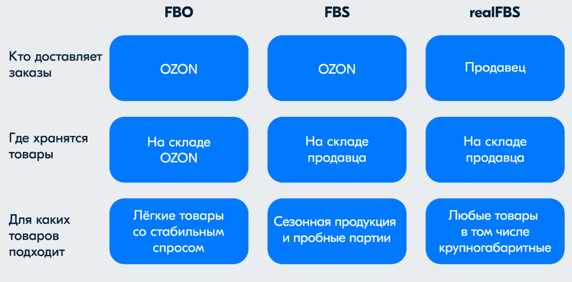 Настройка логистики