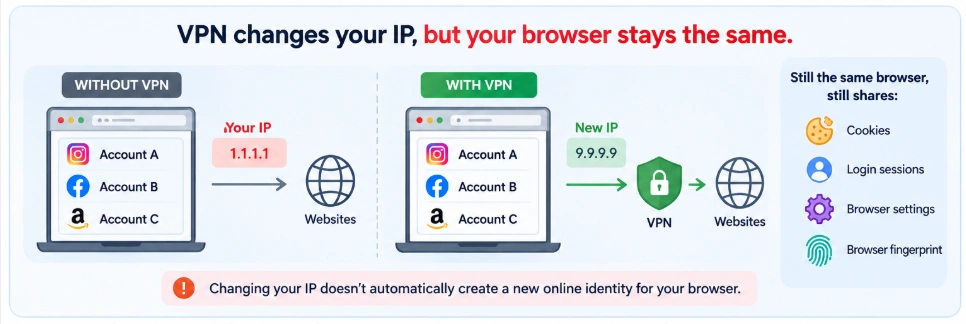 Is VPN safe
