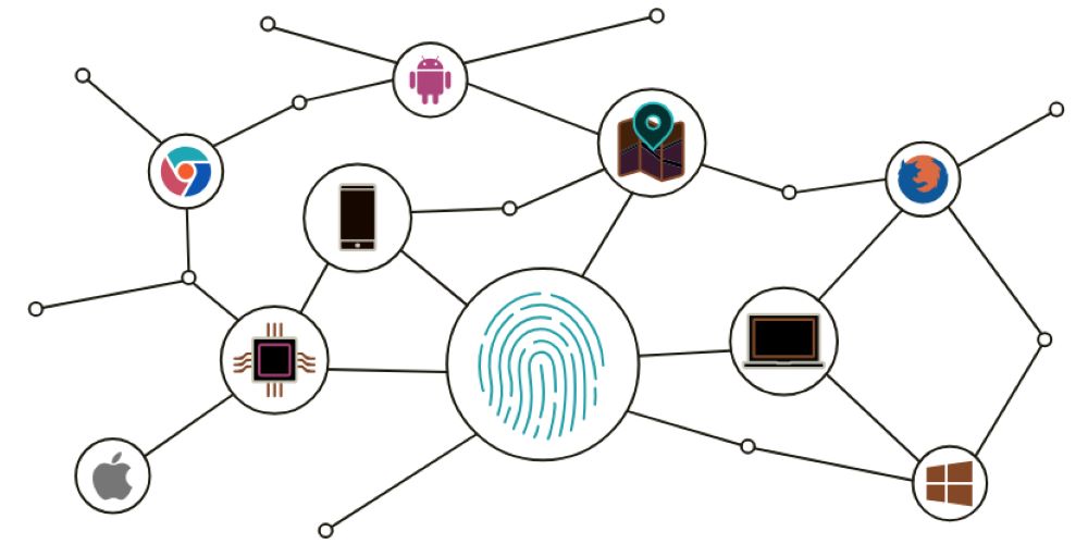 What is Browser Fingerprinting?