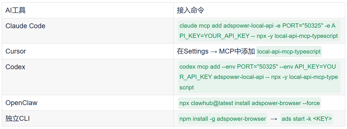 用AI Agent控制浏览器：MCP协议让指纹浏览器成为Agent的工具