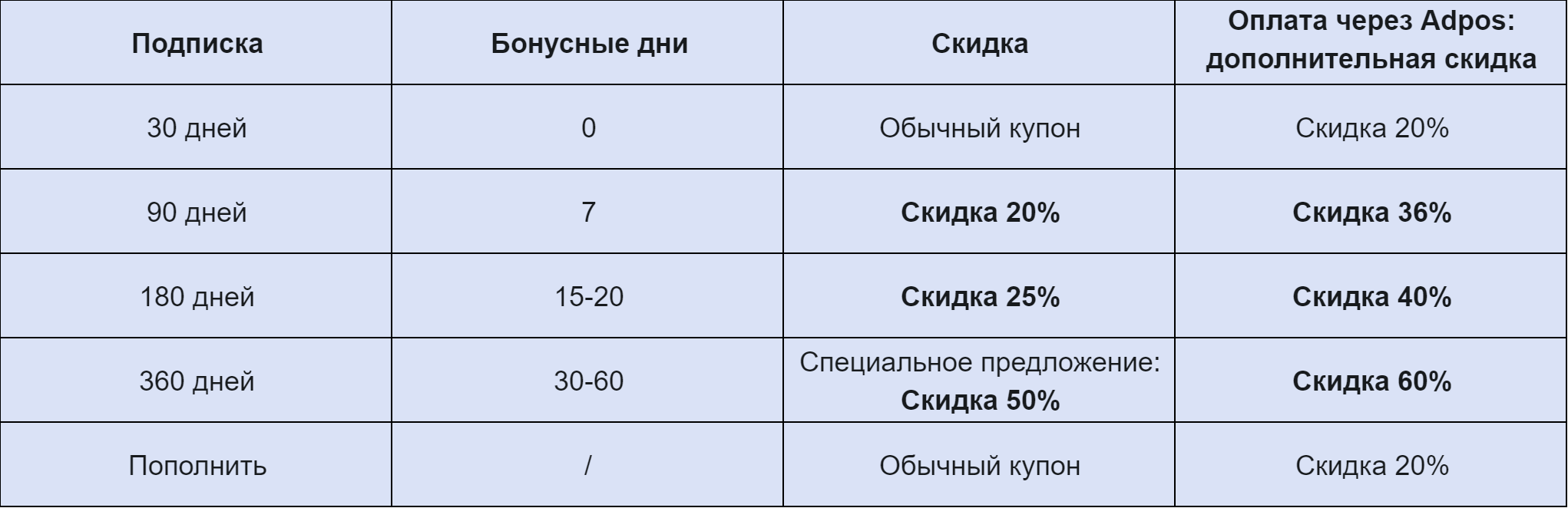 Эксклюзивные преимущества подписки AdsPower