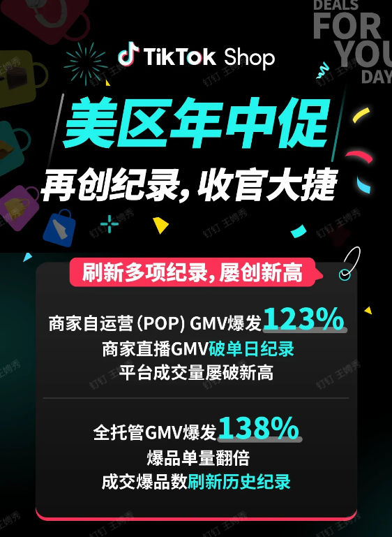 TikTok Shop 美區年中大促 GMV 爆髮 138%，跨境賣家迎來“全托管 + 內容場”黃金窗口期