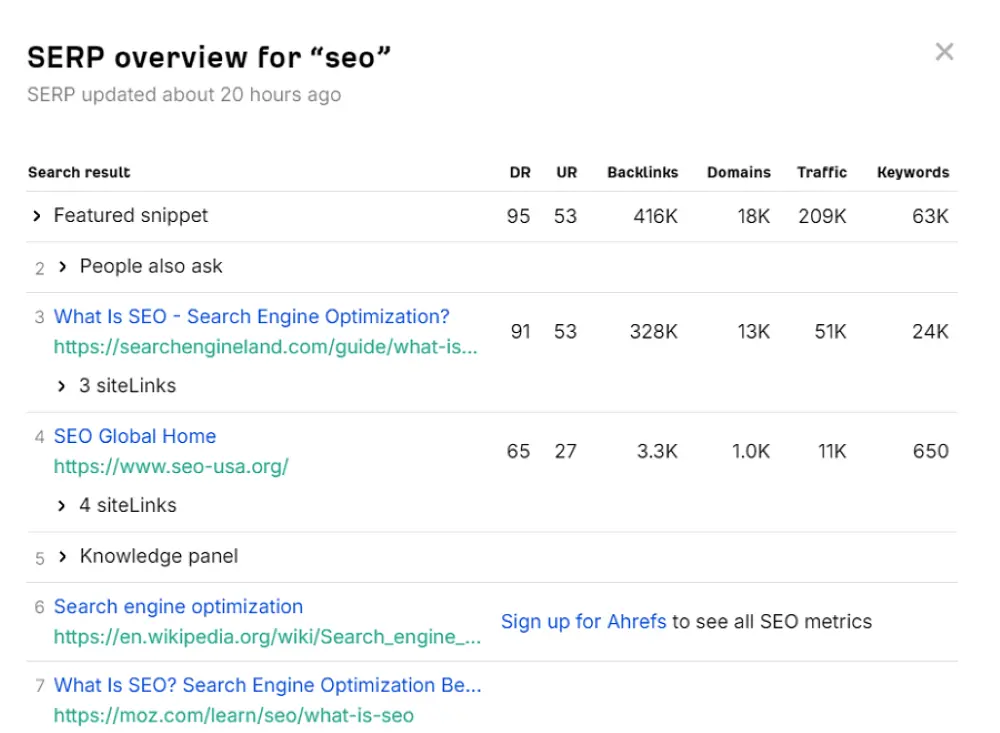 SERP analysis for SEO keyword research