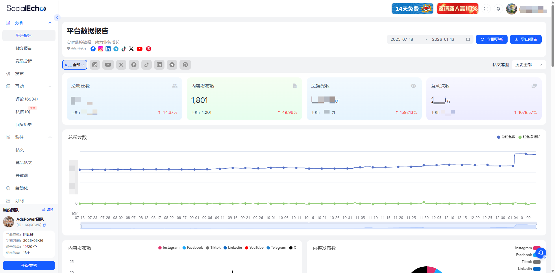连续 N 年保持高增长的 SaaS 公司，是如何长期做好海外社媒运营的？