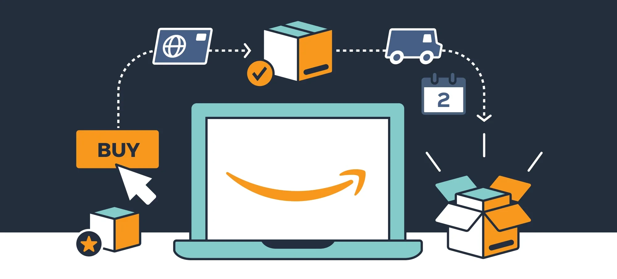 Amazon Affiliate Program Requirements 