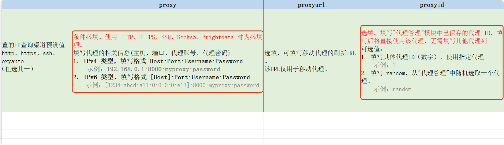实用教程 | 如何在指纹浏览器配置代理IP
