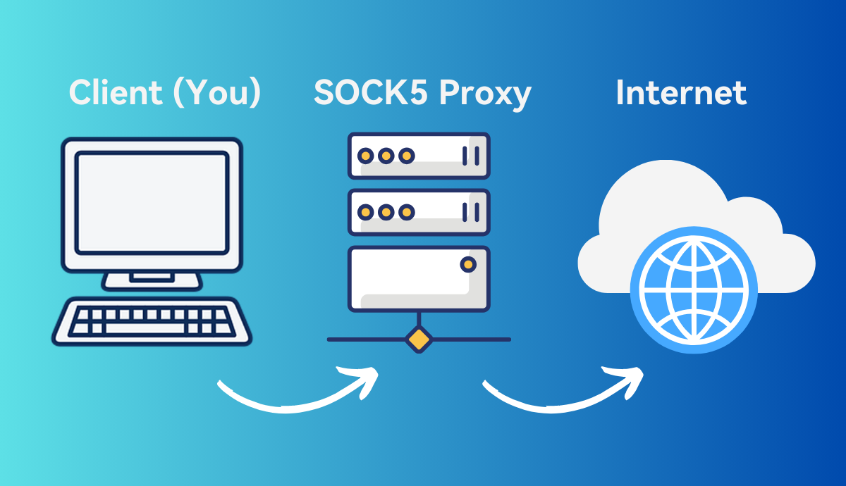 Como o Proxy SOCKS5 Transmite Dados